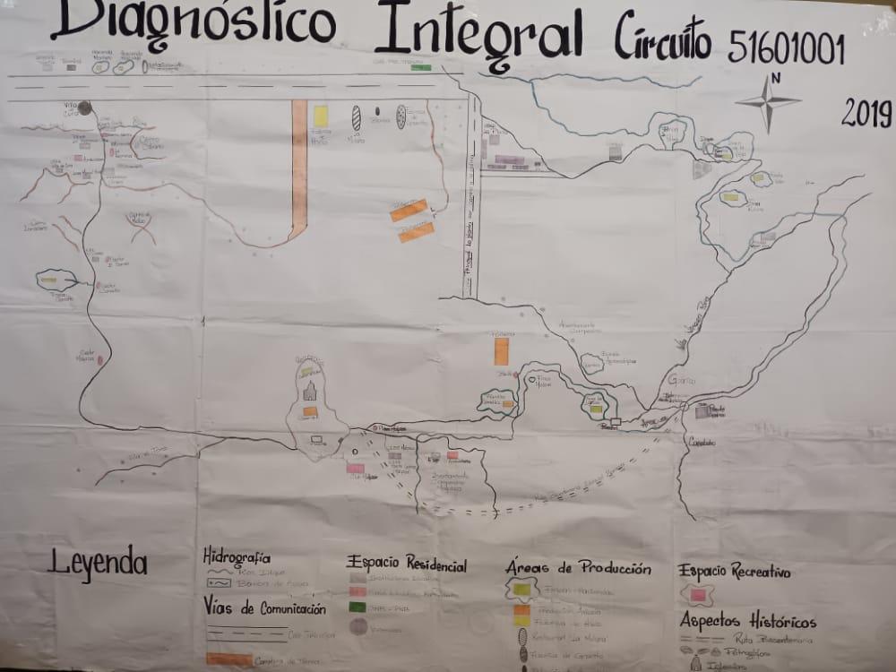 Diagnóstico integral del circuito educativo
