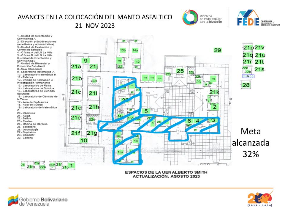 Plano de avances de rehabilitación
