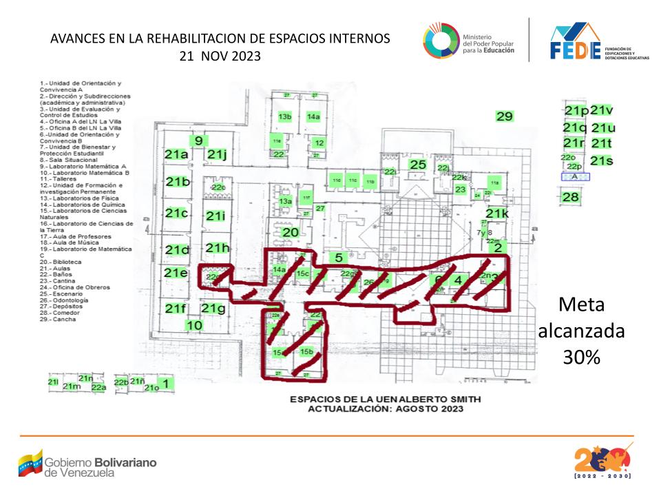 Plano de avances institucionales